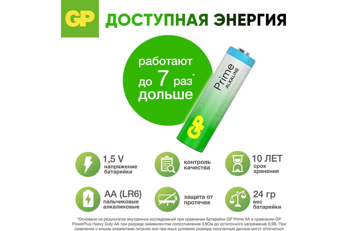 БАТАРЕЙКА AA 1,5 В алкалиновая 15 A LR6 Super Alkaline GP — фото 4