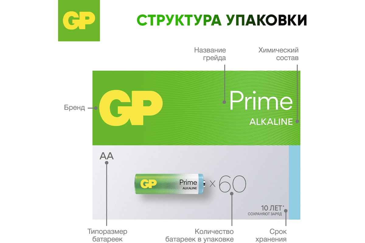 БАТАРЕЙКА AA 1,5 В алкалиновая 15 A LR6 Super Alkaline GP — фото 7