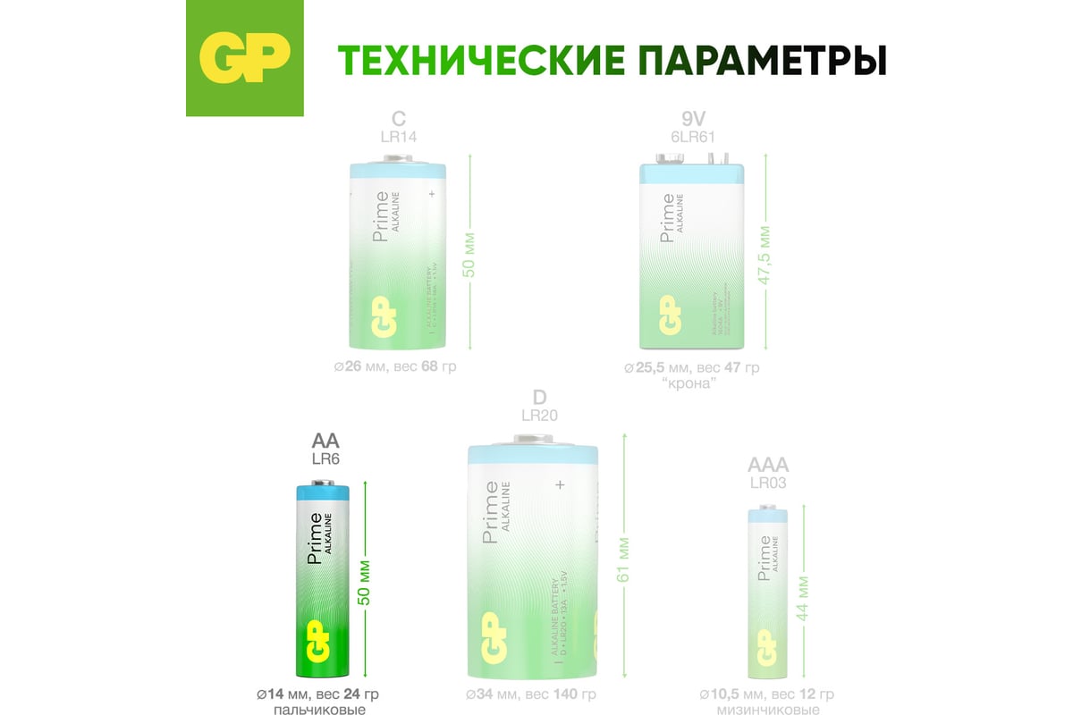 БАТАРЕЙКА AA 1,5 В алкалиновая 15 A LR6 Super Alkaline GP — фото 9
