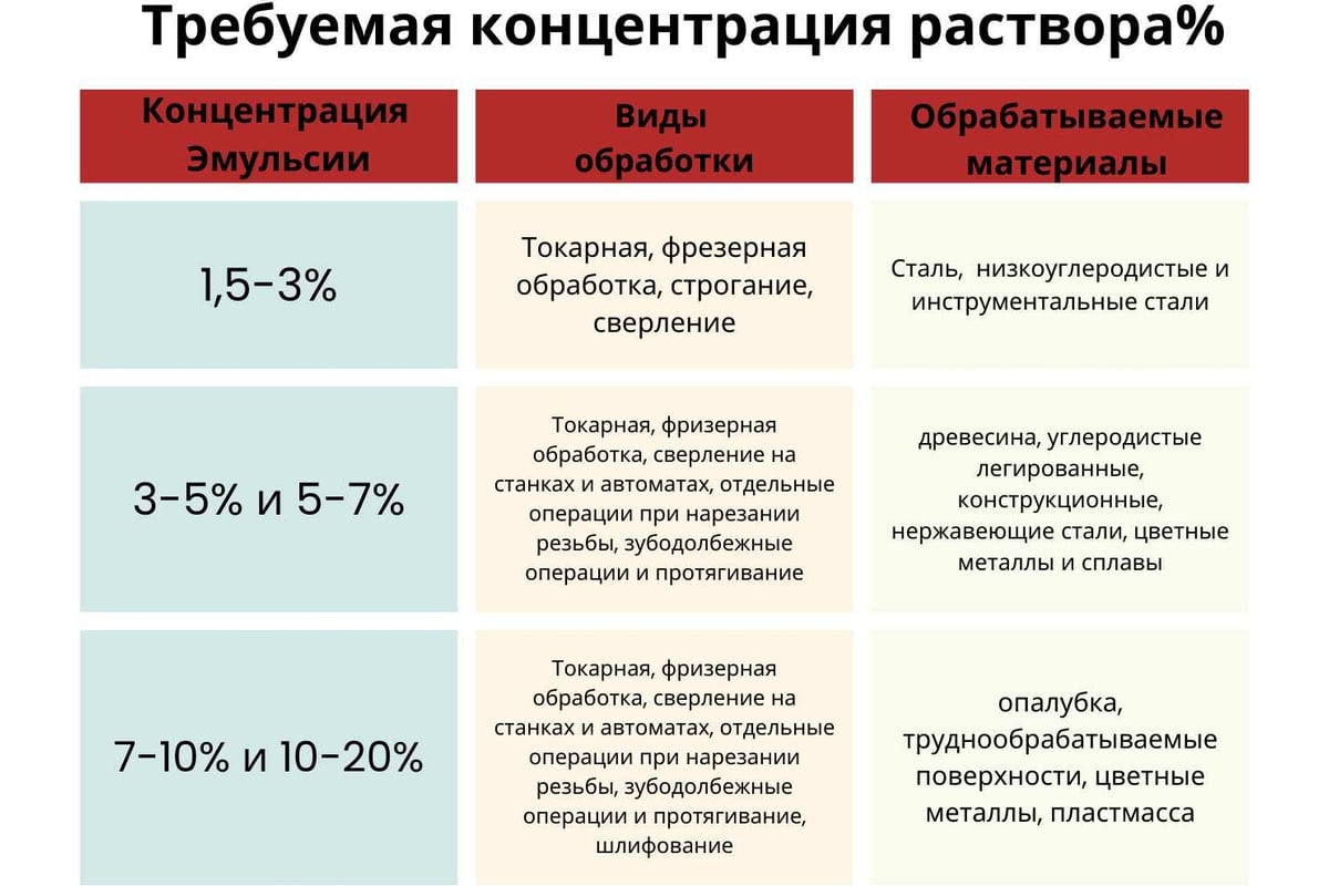 СОСТАВ смазочный Эмульсол ЭКС-А для опалубки — фото 5