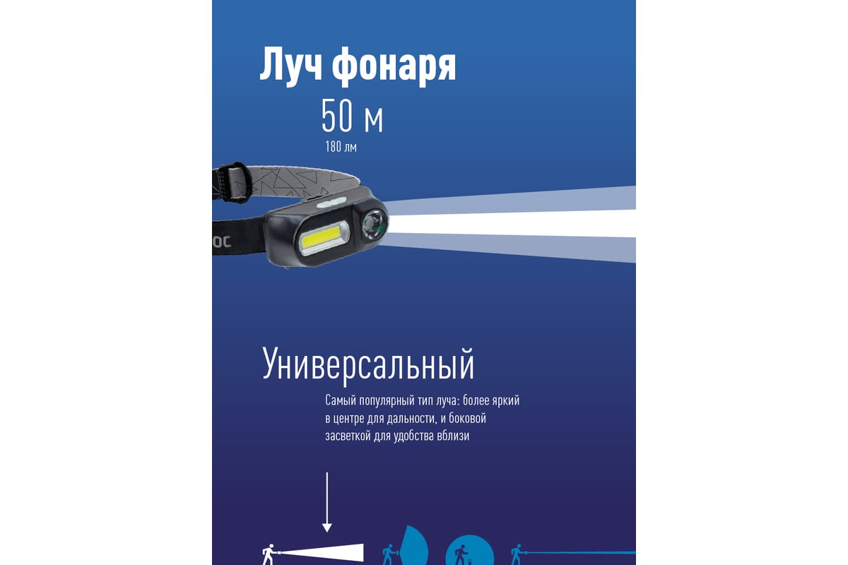 ФОНАРЬ LED 3 Вт 1,2 Ач 180 Лм налобный аккумуляторный 3 режима КОСМОС — фото 4