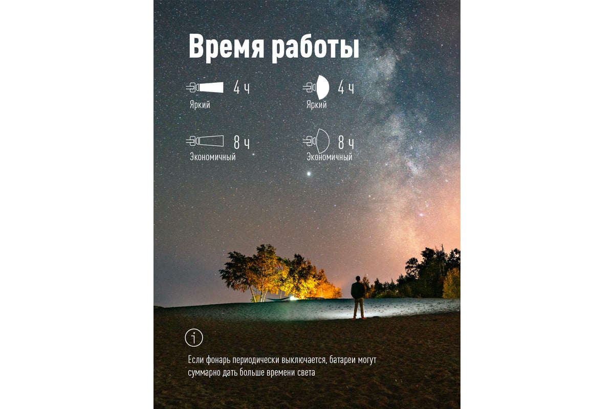 ФОНАРЬ LED 3 Вт 1,2 Ач 180 Лм налобный аккумуляторный 3 режима КОСМОС — фото 7