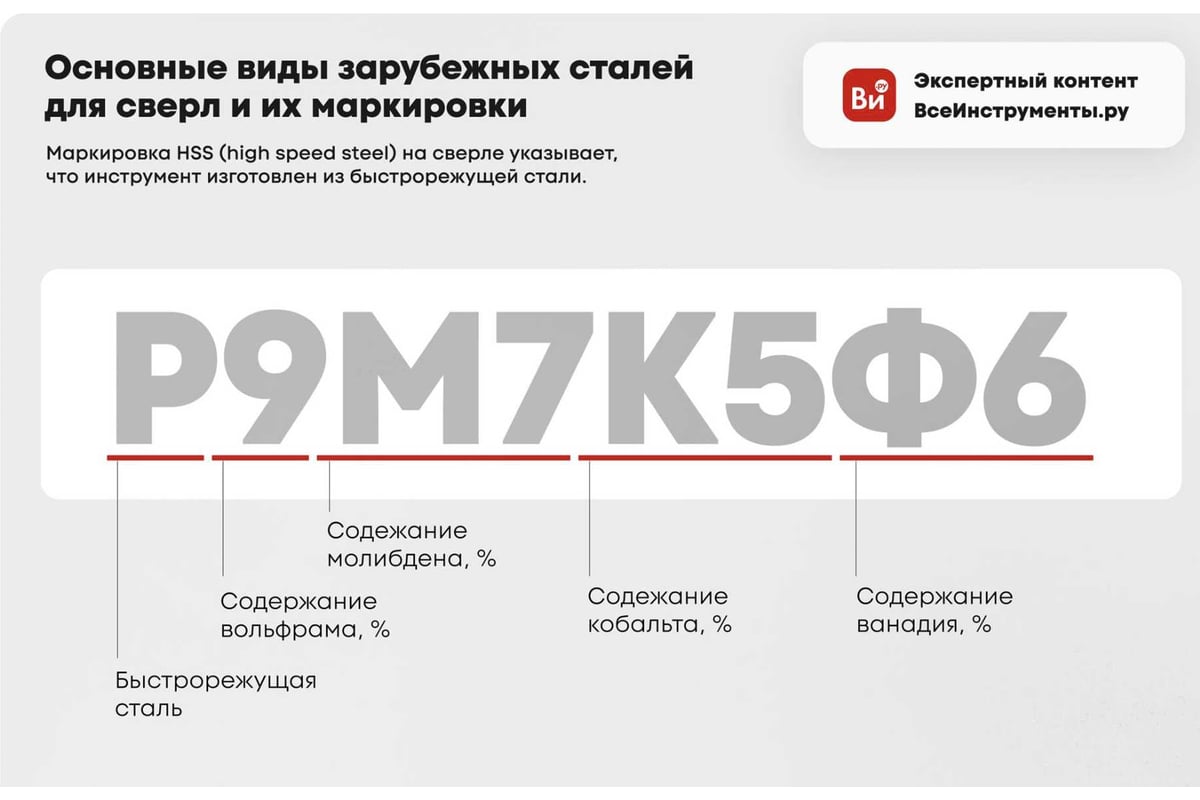 СВЕРЛО спиральное 10,0х87х133 мм по металлу Р6М5 цилиндр РЕЗОЛЮКС