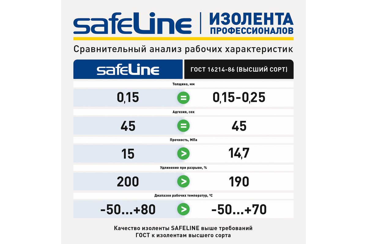 ИЗОЛЕНТА ПВХ 19 мм 20 м SAFELINE цв. зеленый