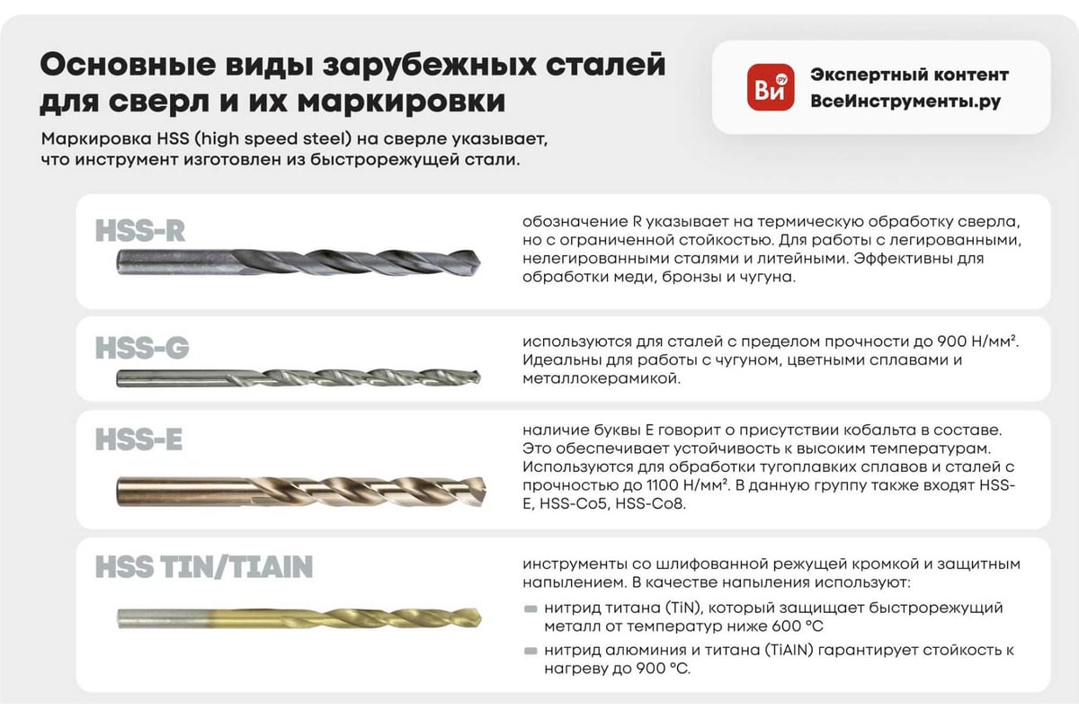 Сверло спиральное 7,0х69х109 мм по металлу Р6М5 цилиндр РЕЗОЛЮКС — фото 5