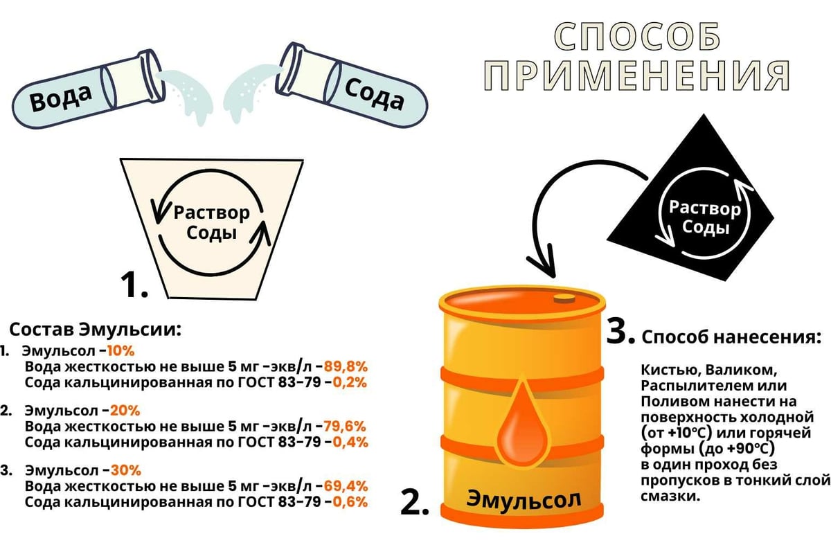 СОСТАВ смазочный Эмульсол ЭК для опалубки зимний — фото 4