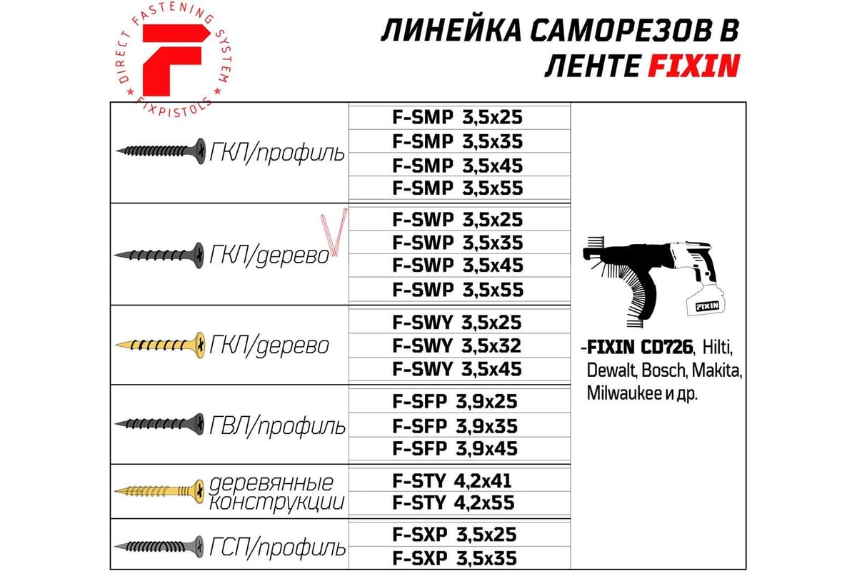 Саморез в ленте 3,5х35 мм для ГКЛ редкий шаг черные F-SWP FIXPISTOLS — фото 8