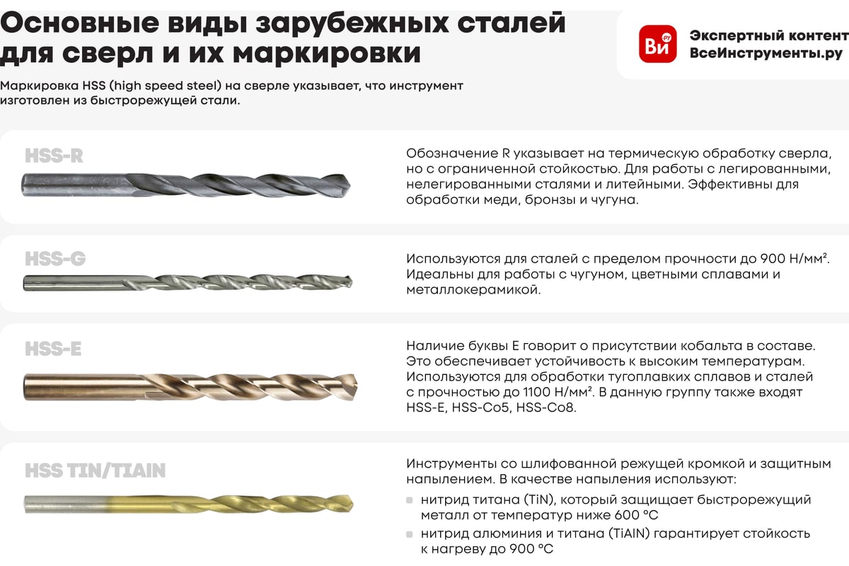 Сверло спиральное 5,5x57х93 мм по металлу Р6М5К5 цилиндр Profi CUTOP — фото 3