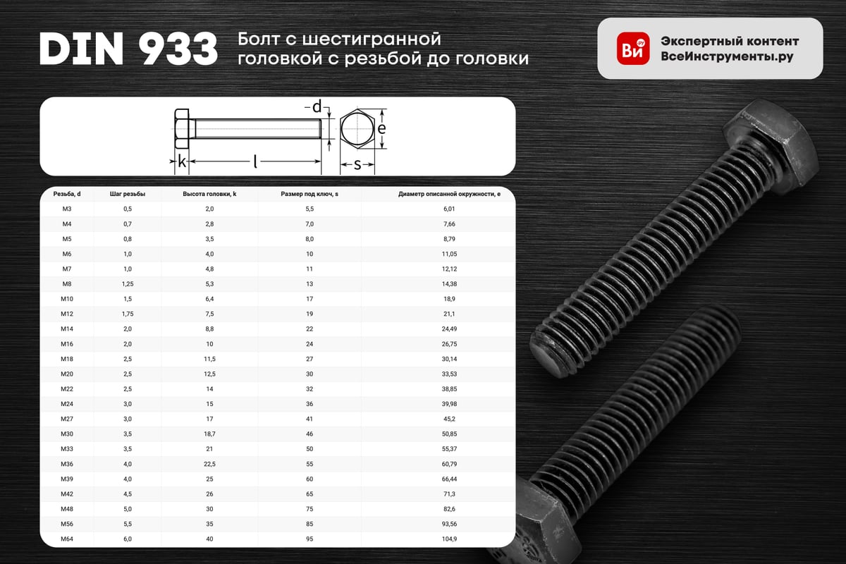 Болт DIN 933 M16 140 мм /8.8/ оцинкованный — фото 2