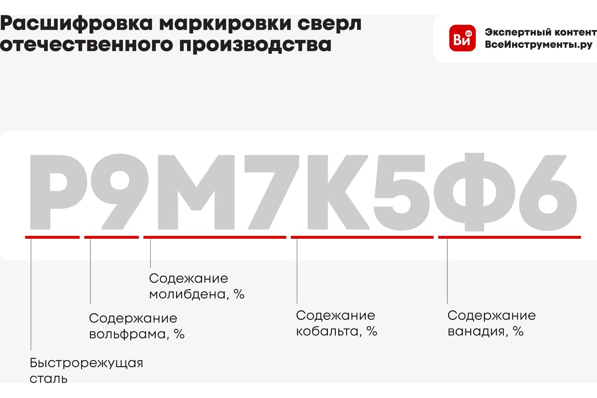 Сверло спиральное 4,5х47х80 мм по металлу класс А1 Р6М5К5 цилиндр Profi CUTOP — фото 3